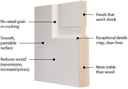 cross section of TruStile MDF door showing stile and rail construction