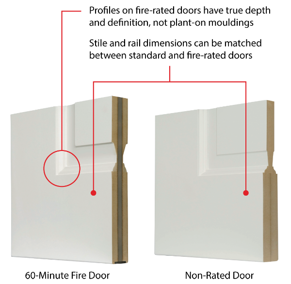 Maintain Design Consistency. Profiles on fire-rated doors have true depth and definition, not plant-on mouldings. Stile and rail dimensions can be matched between standard and fire-rated doors