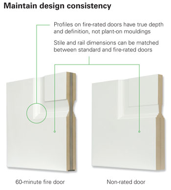 Maintain Design Consistency. Profiles on fire-rated doors have true depth and definition, not plant-on mouldings. Stile and rail dimensions can be matched between standard and fire-rated doors