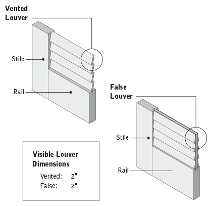 details of louver constructions
