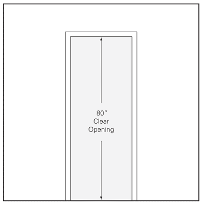 Rough Opening Sizes for Commercial Door Frames