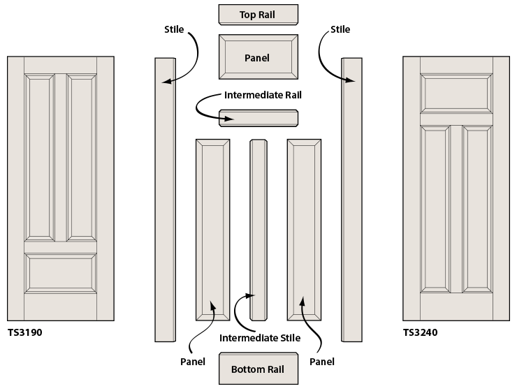 Trustile Interior Door Construction, Stile And Rail Door Construction