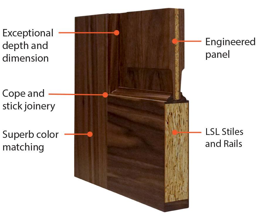 Trustile Reserve Wood Door Construction, Stile And Rail Door Construction