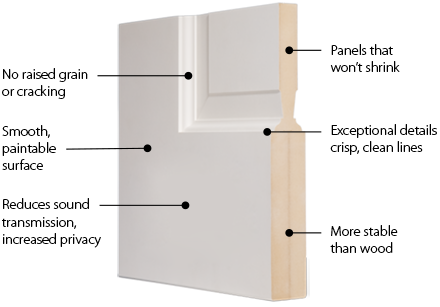 cross section of TruStile MDF door showing stile and rail construction