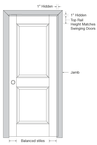 pocket door dimensions