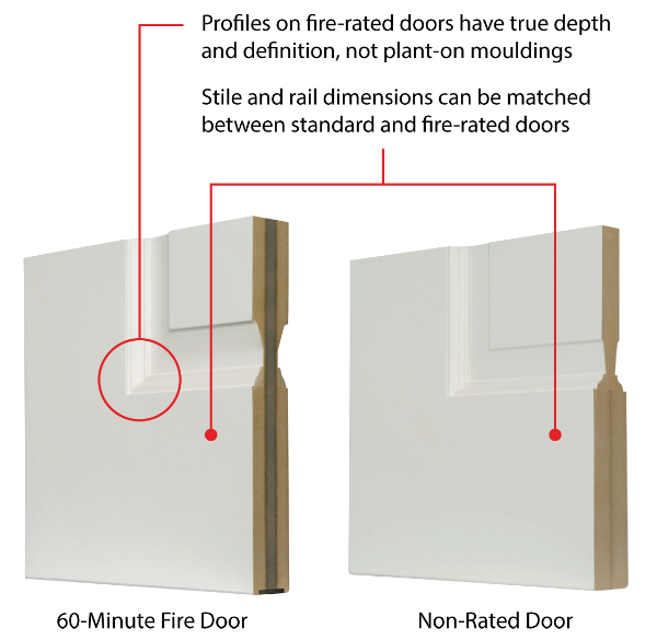 Cross-section comparison of fire-rated door with non-rated door