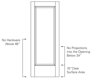 Ada Compliance Trustile Doors