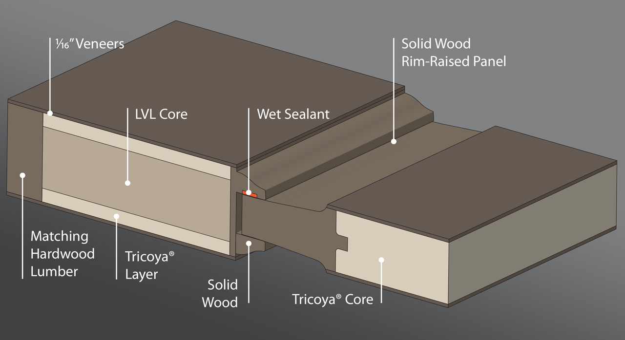 cross section of rim-raised exterior profile