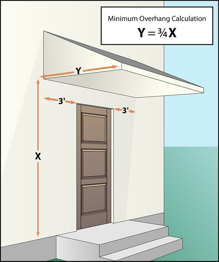 Exterior Doors Trustile Doors