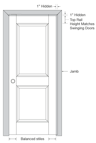 Pocket Doors Pivot Doors Trustile Doors